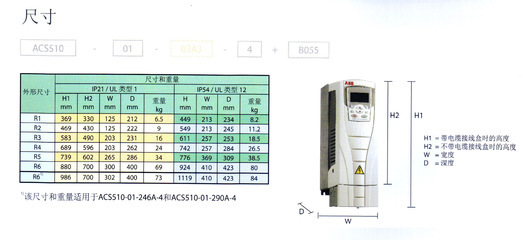 低壓交流傳動產品的核心之選 ABB變頻器ACS510系列介紹