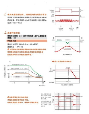 寶米勒BML-110KW矢量通用型變頻器 功能、應(yīng)用與采購指南